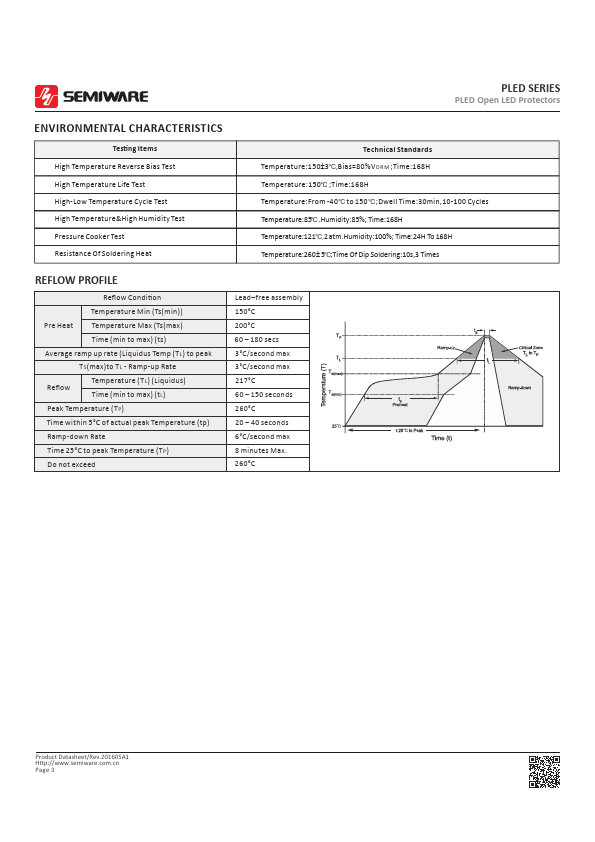 PLED09T