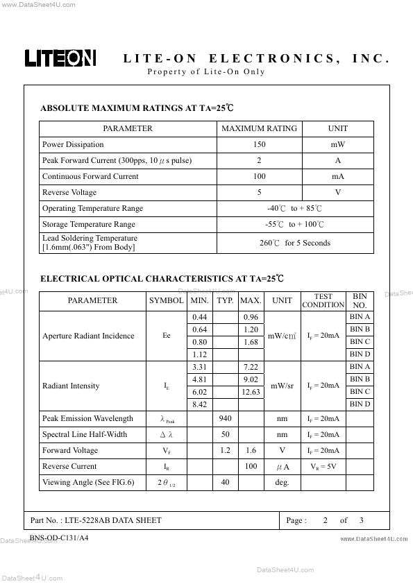 LTE-5228AB