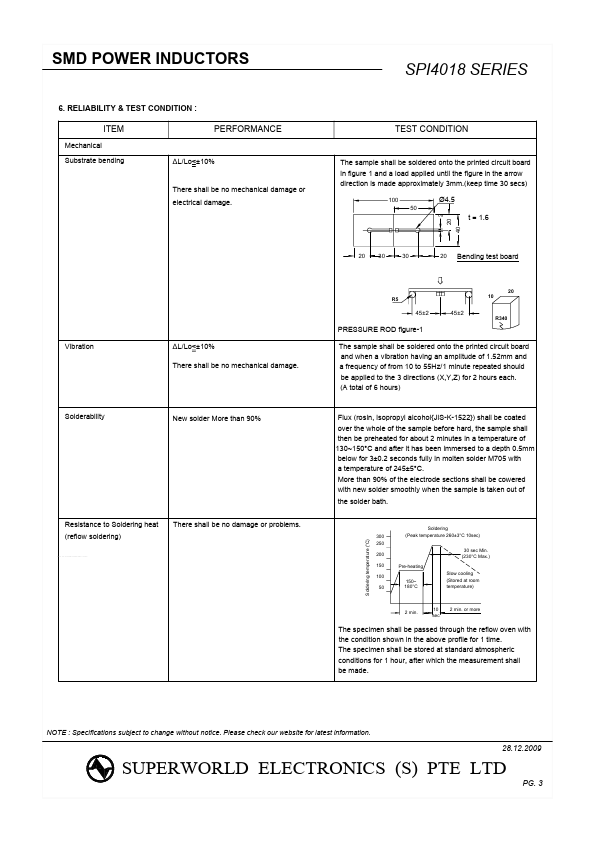 SPI4018