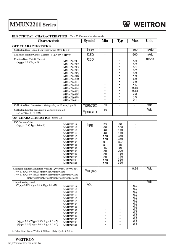 MMUN2215