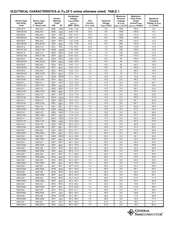 SMCG11A