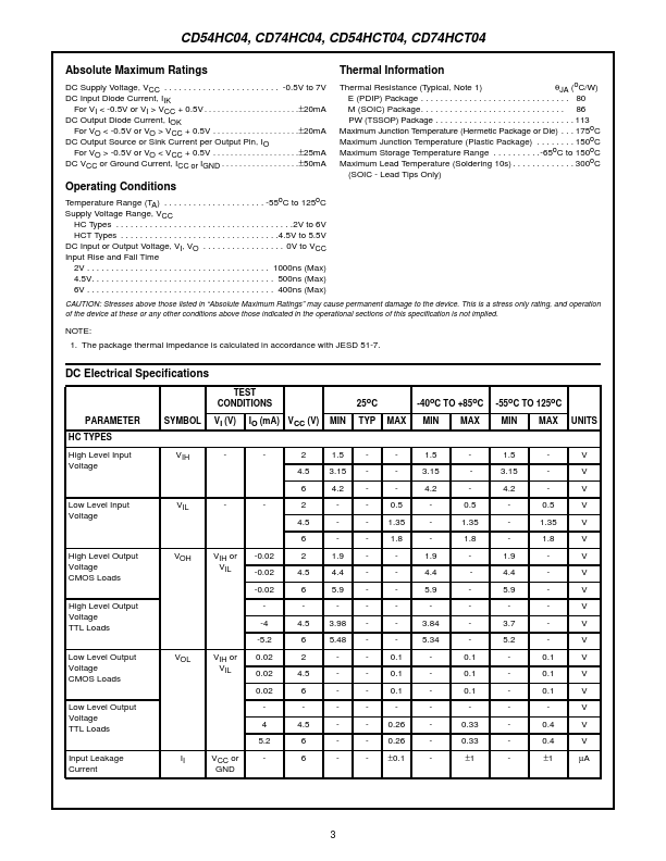 CD74HCT04