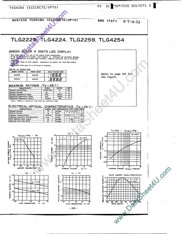 TLG4224