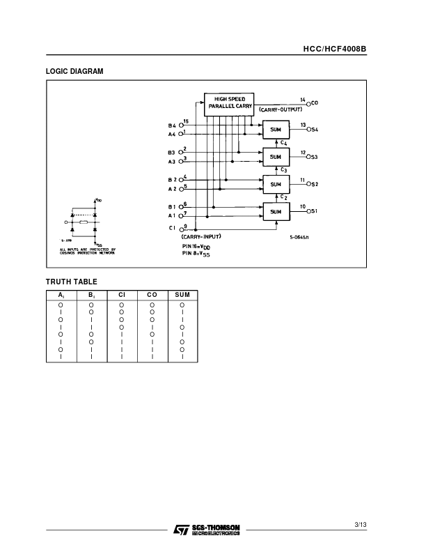 HCF4008B