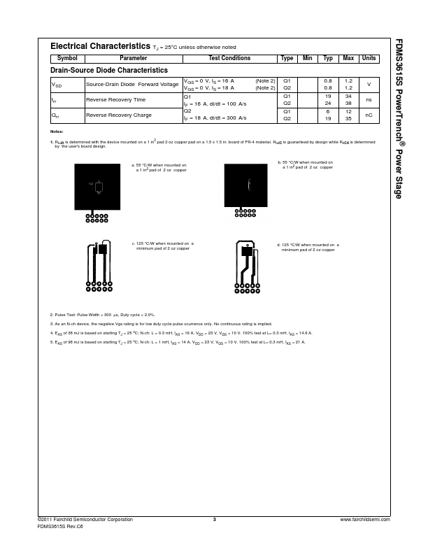 FDMS3615S