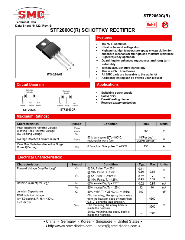 STF2060C