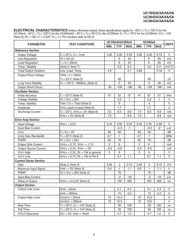 UC2845A