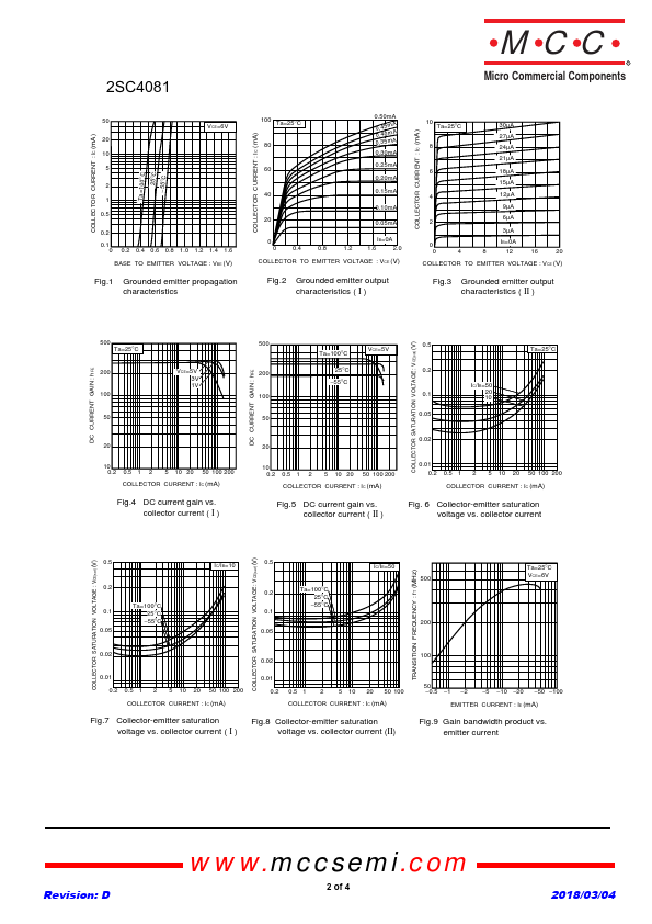 2SC4081-A