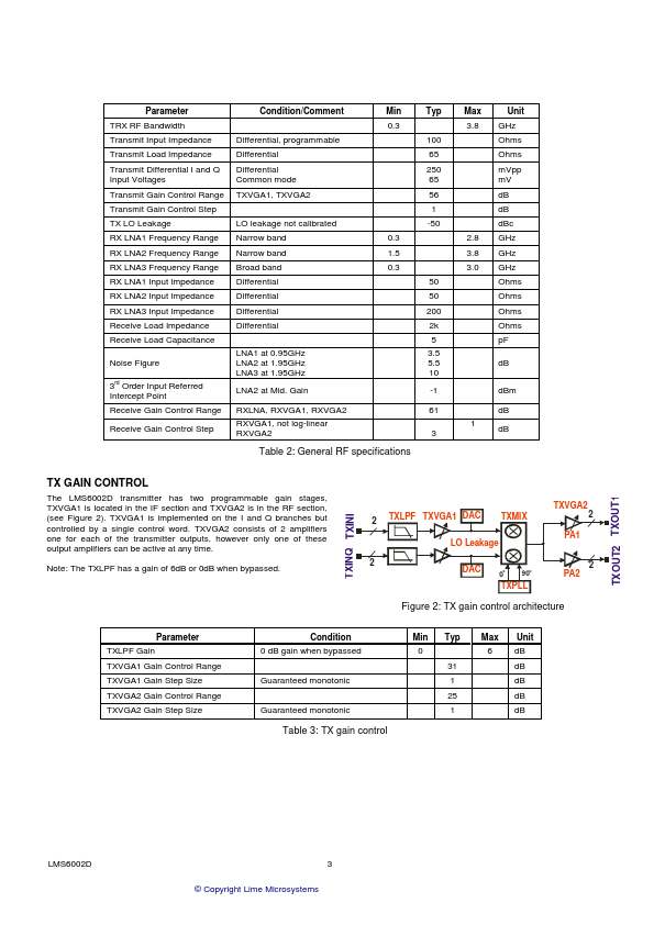 LMS6002D