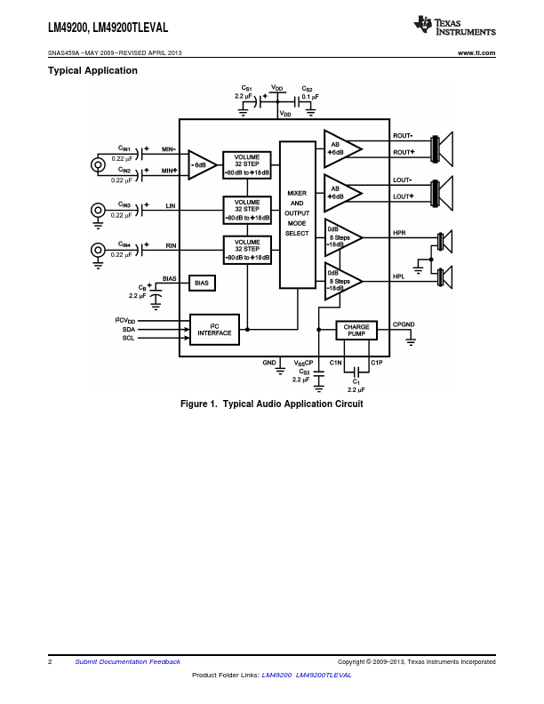 LM49200TLEVAL