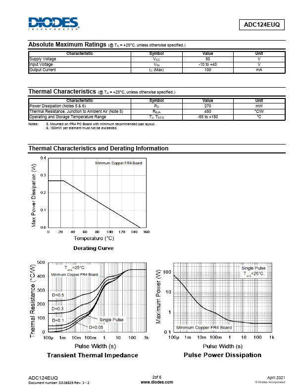 ADC124EUQ