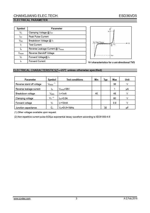 ESD36VD5