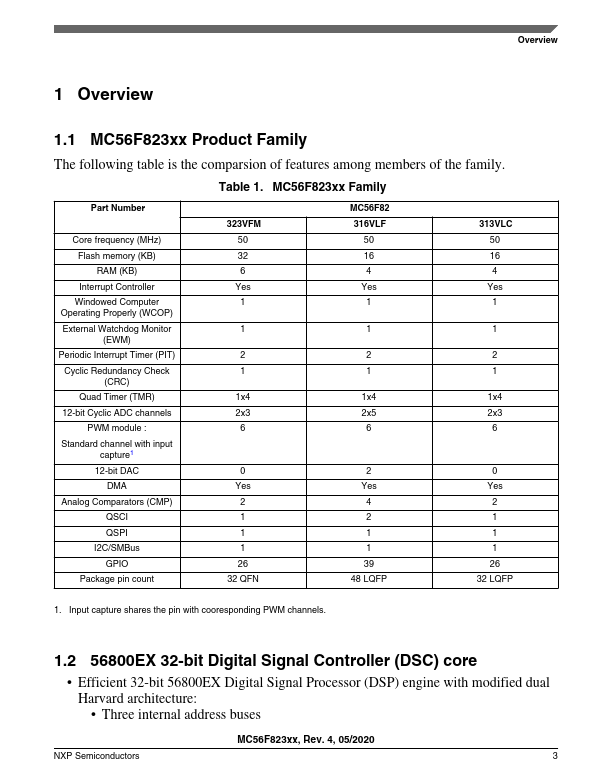 MC56F82323VFM