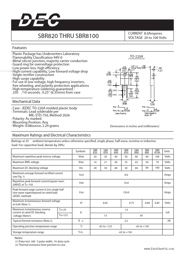 SBR880