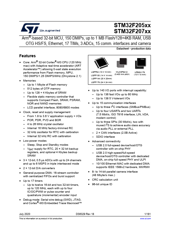 STM32F205VG