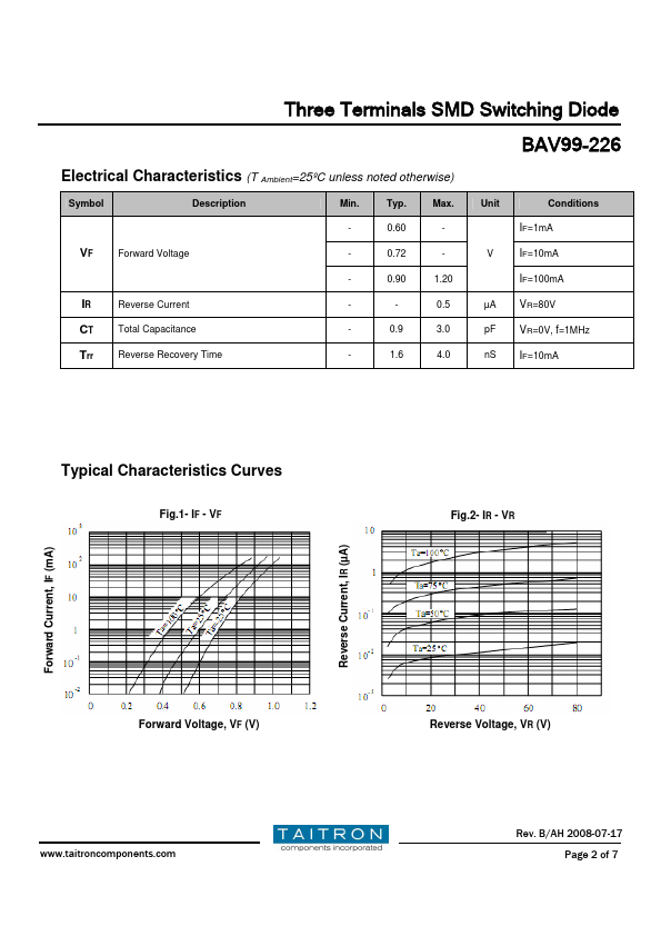 BAV99-226