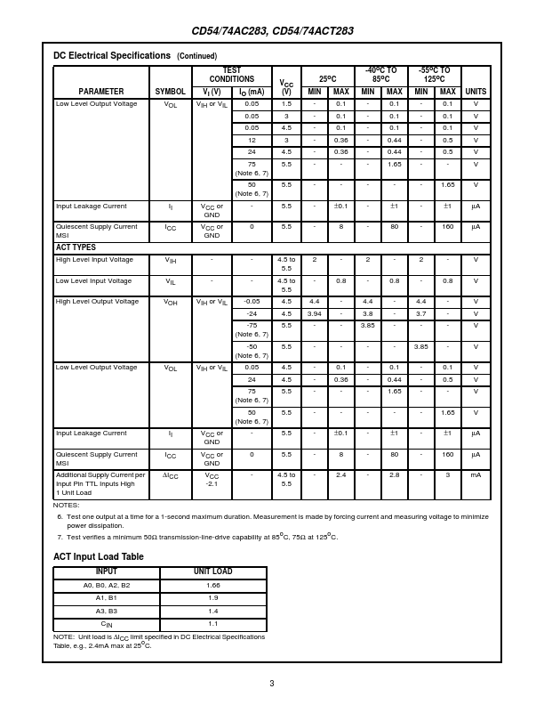 CD54ACT283