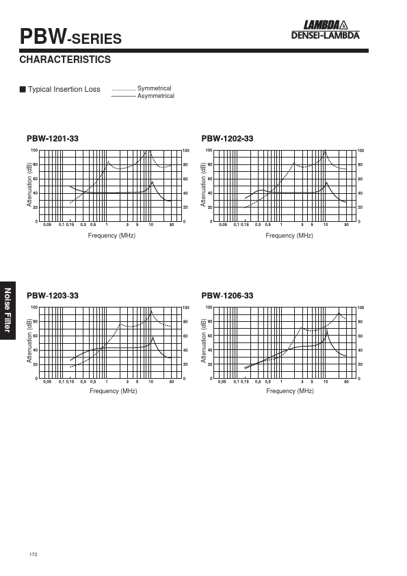 PBW-1201