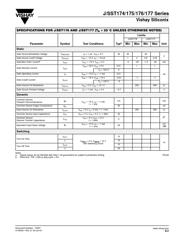 SST174