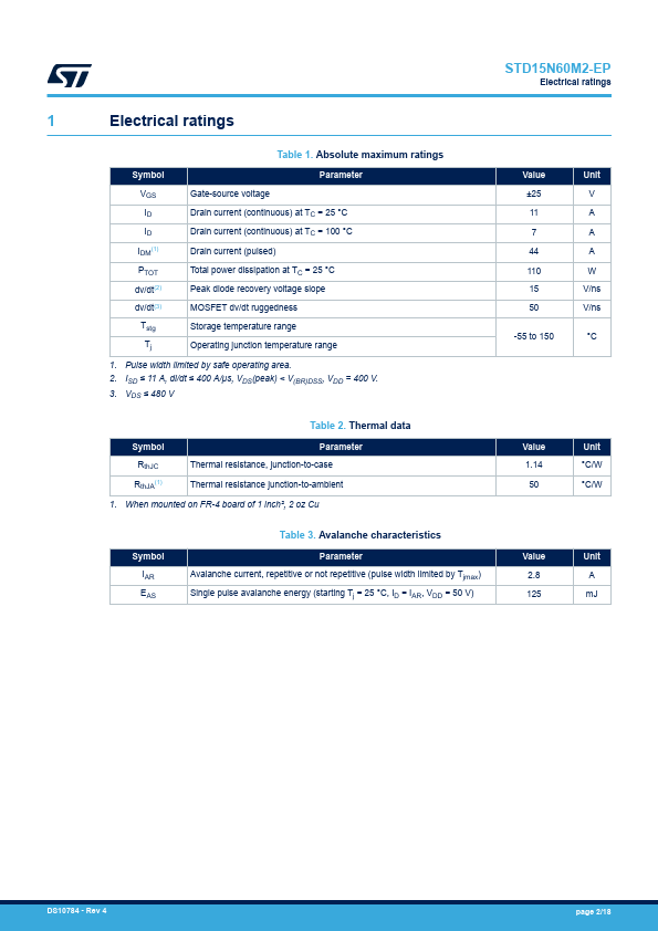 STD15N60M2-EP