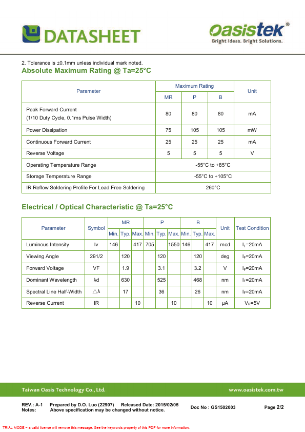 TO-3228BC-MRPBFGF