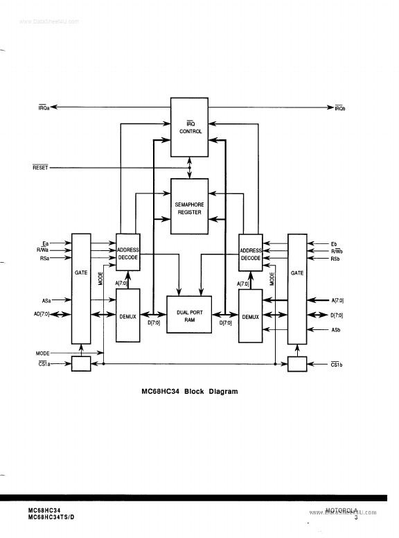 MC68HCB34