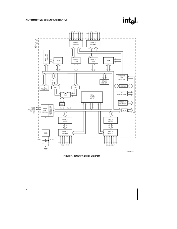 TP80C51FA