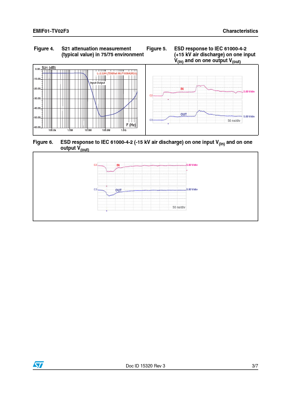 EMIF01-TV02F3