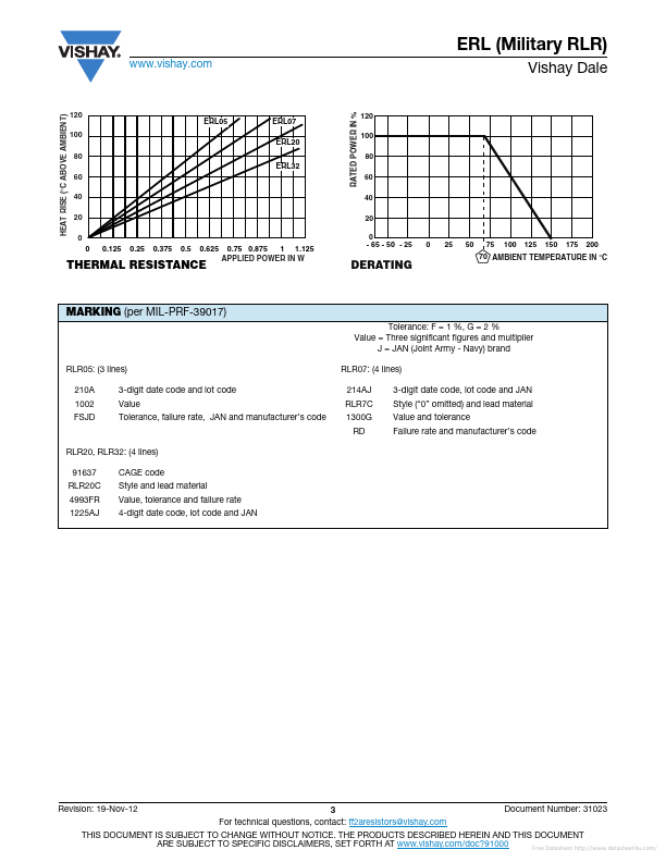 RLR20C3302FPB1423