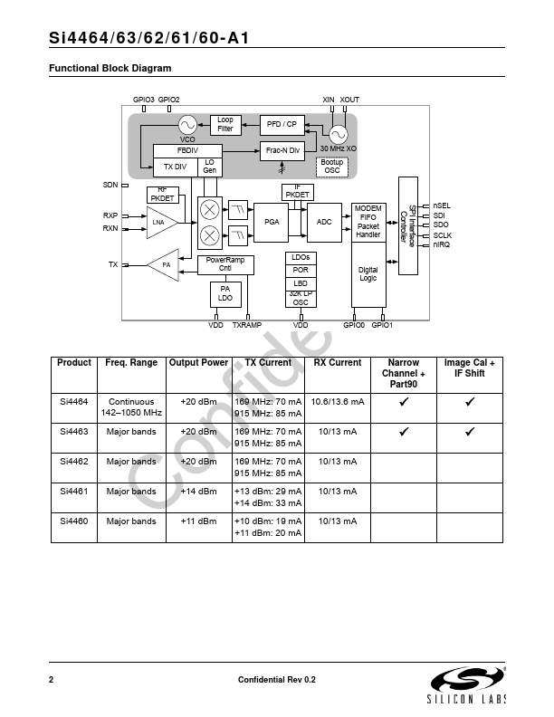 Si4460-A1