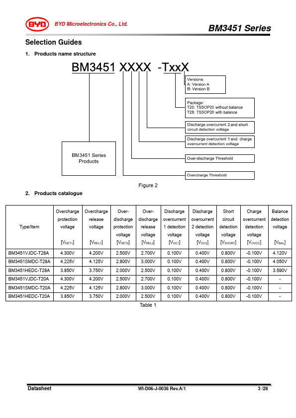 BM3451