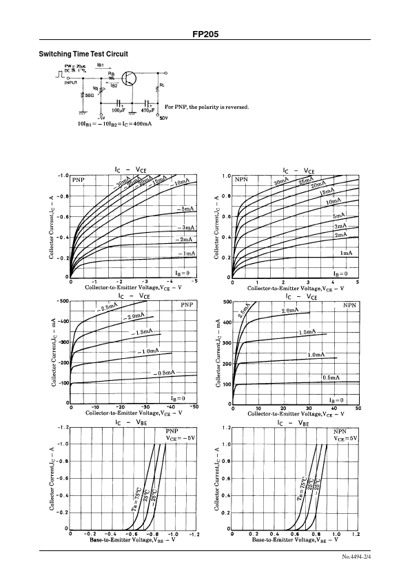 FP205