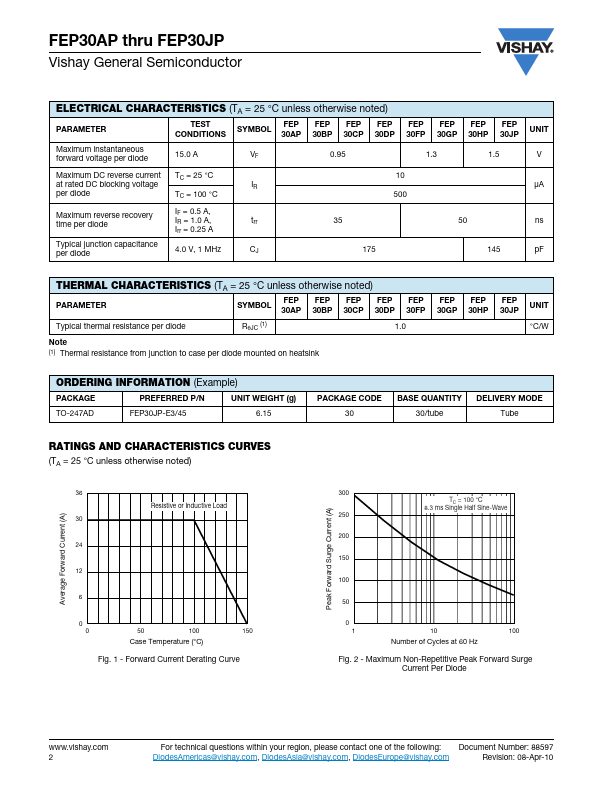 FEP30BP