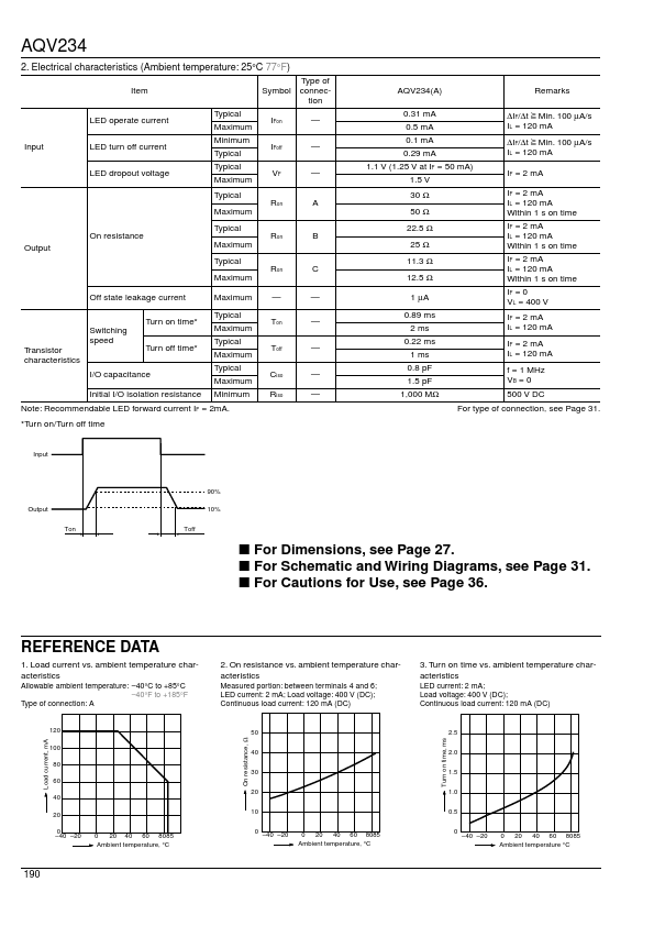 AQV234A