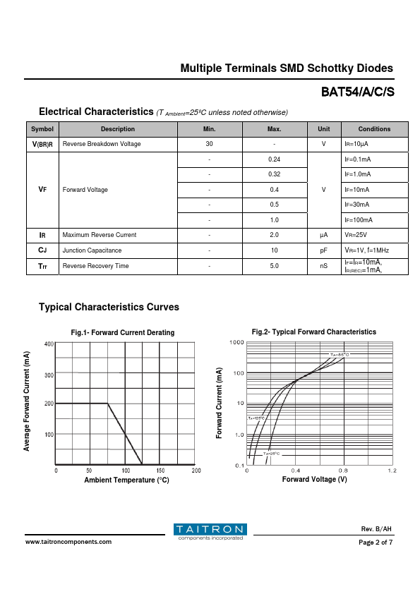 BAT54S