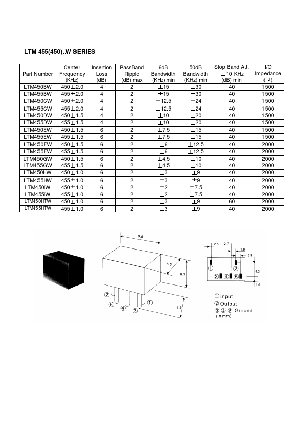 LTM455GW