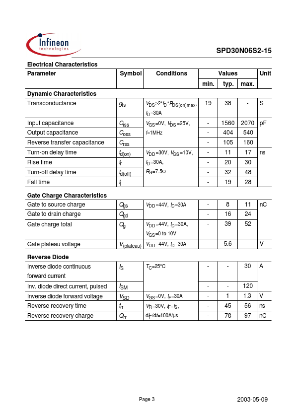 SPD30N06S2-15