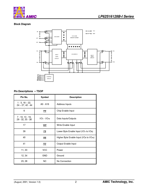 LP62S16128BV-55LLI