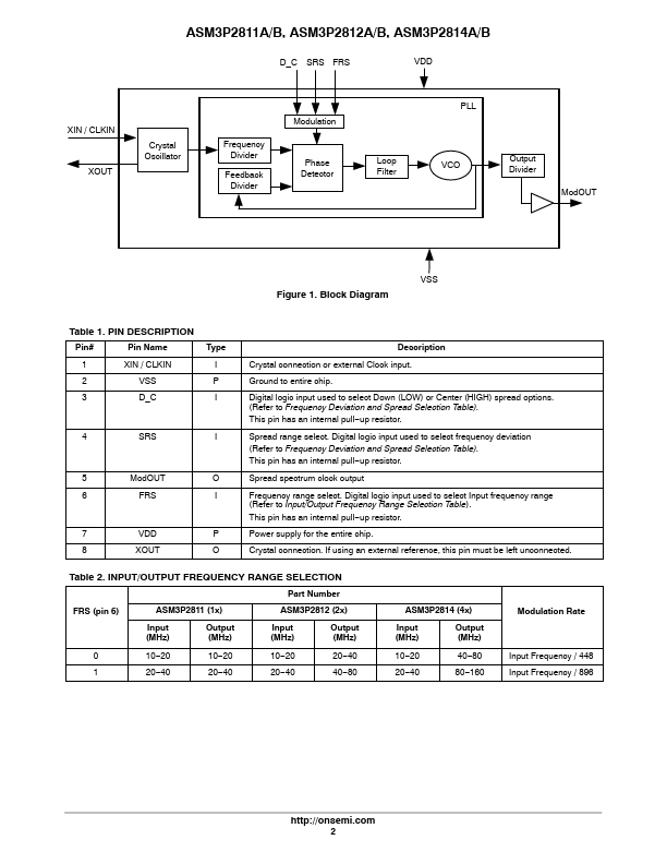 ASM3P2811B