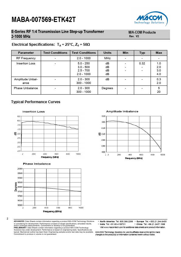 MABA-007569-ETK42T