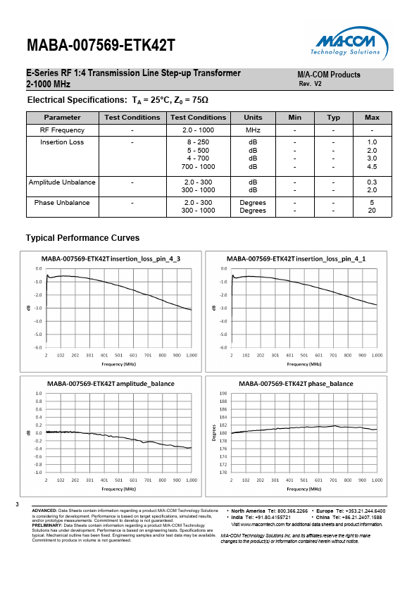 MABA-007569-ETK42T