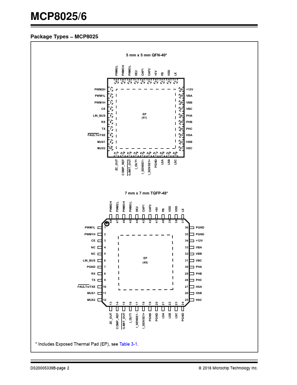 MCP8025