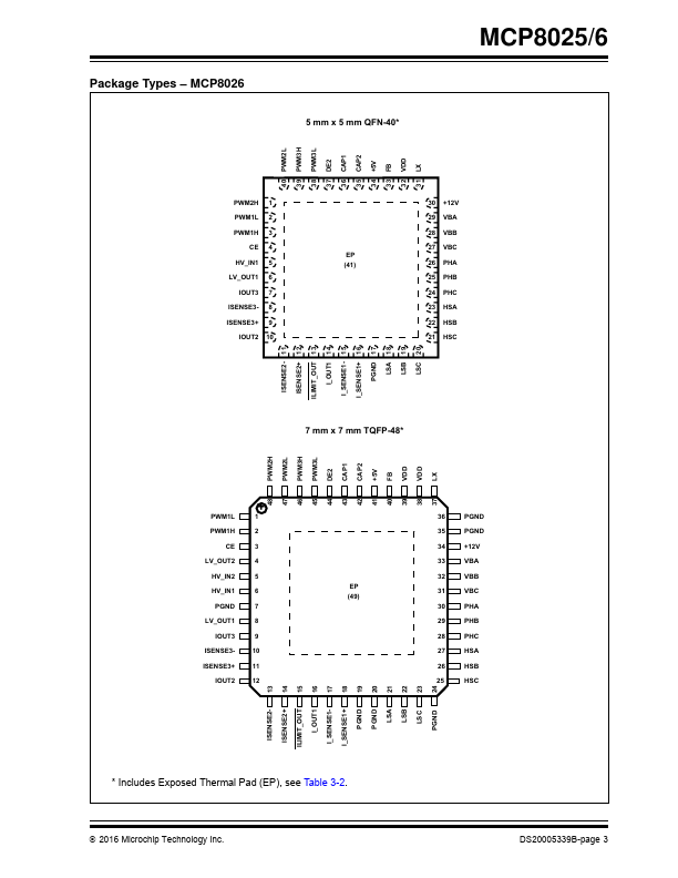 MCP8025