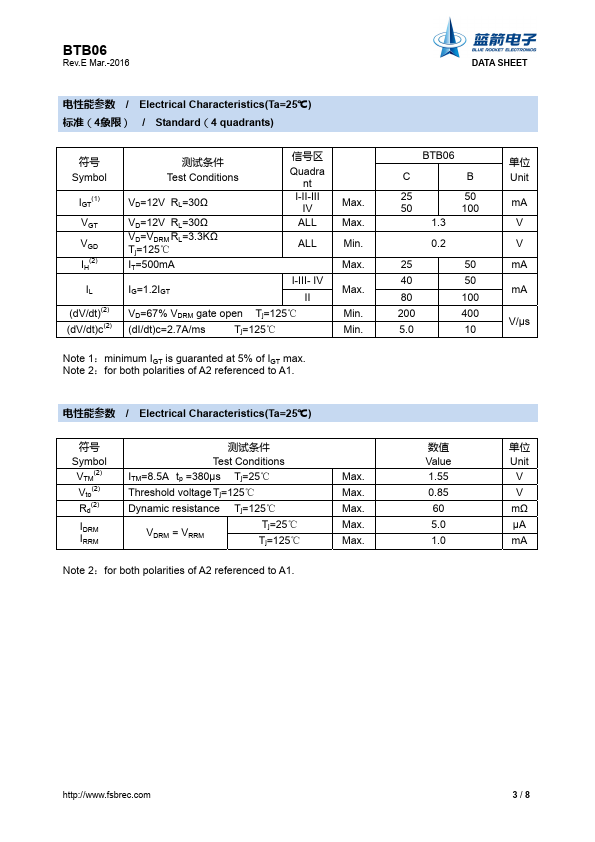 BTB06-600