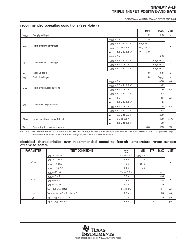 SN74LV11A-EP