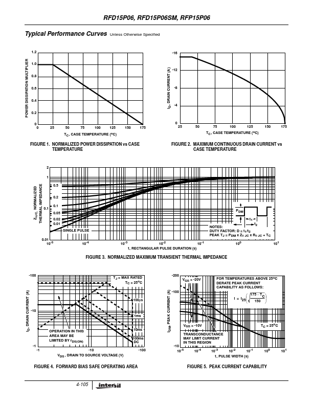 RFD15P06SM