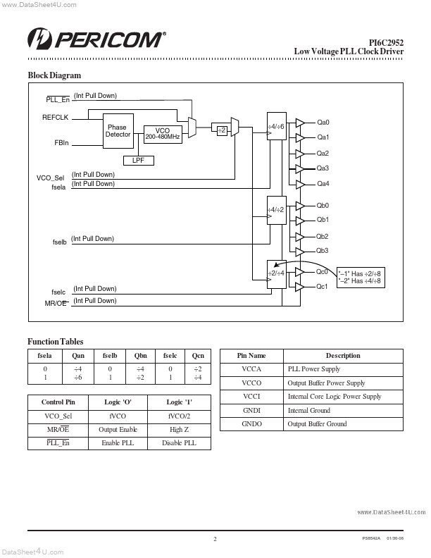 PI6C2952