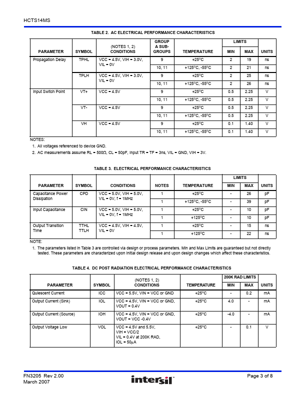 HCTS14MS