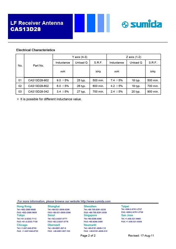 CAS13D28