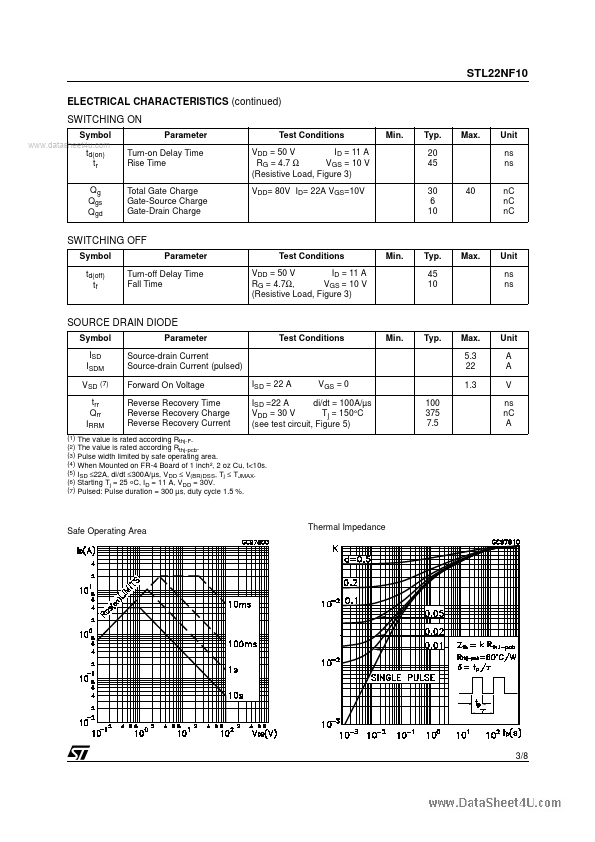 STL22NF10